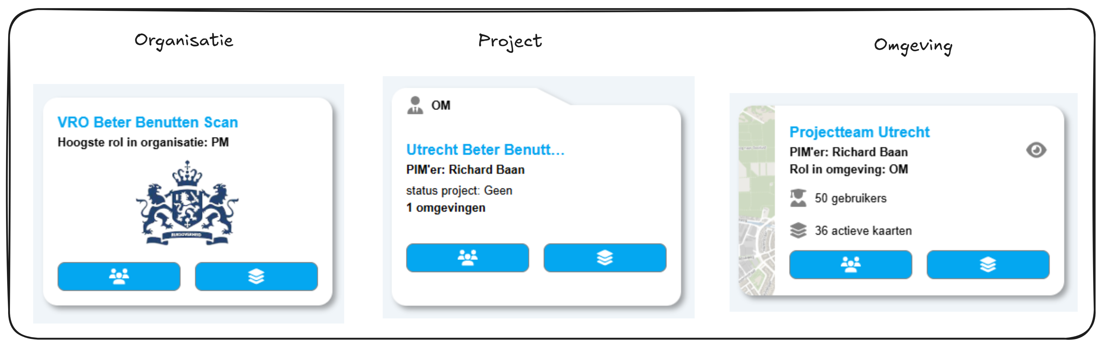 piminfo_platformstructuur.png